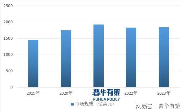 pg麻将胡了爆分技巧解读电子游戏行业：发展、竞争与壁垒(图4)