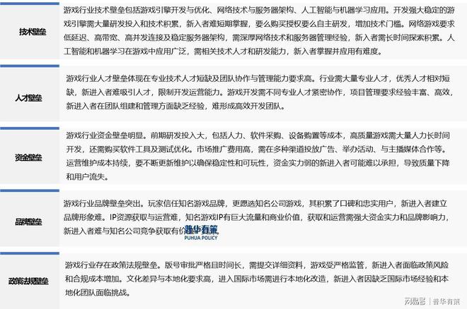 pg麻将胡了爆分技巧解读电子游戏行业：发展、竞争与壁垒(图3)